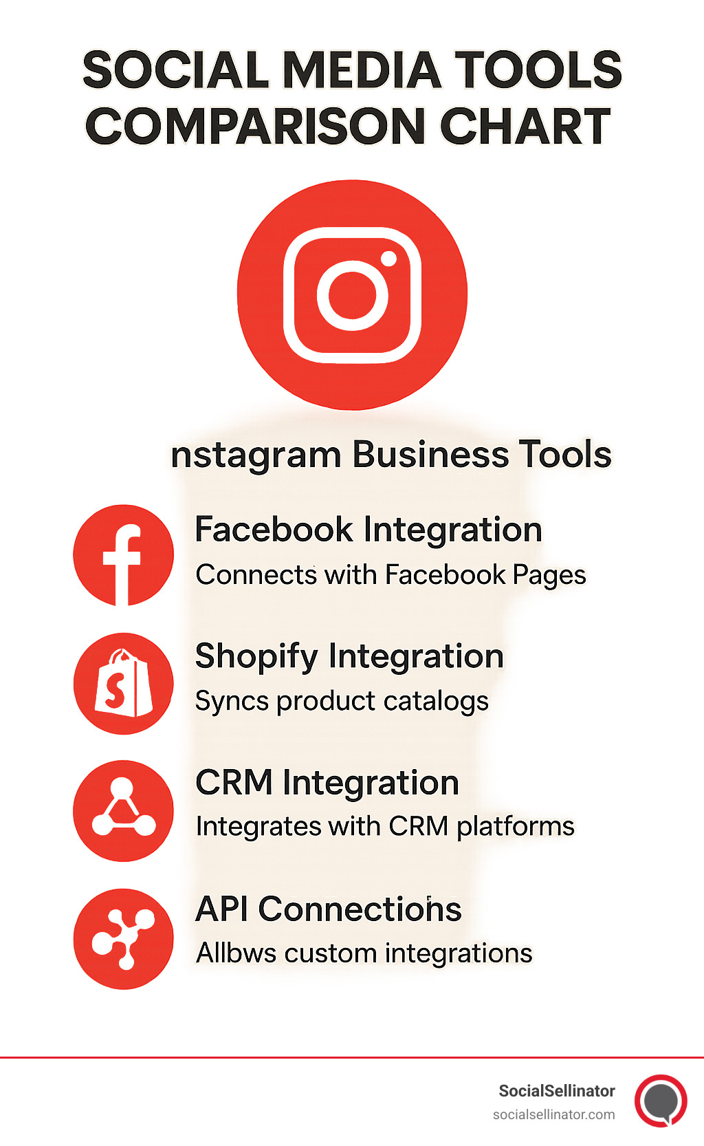 social media tools comparison chart - Instagram business tools infographic 
