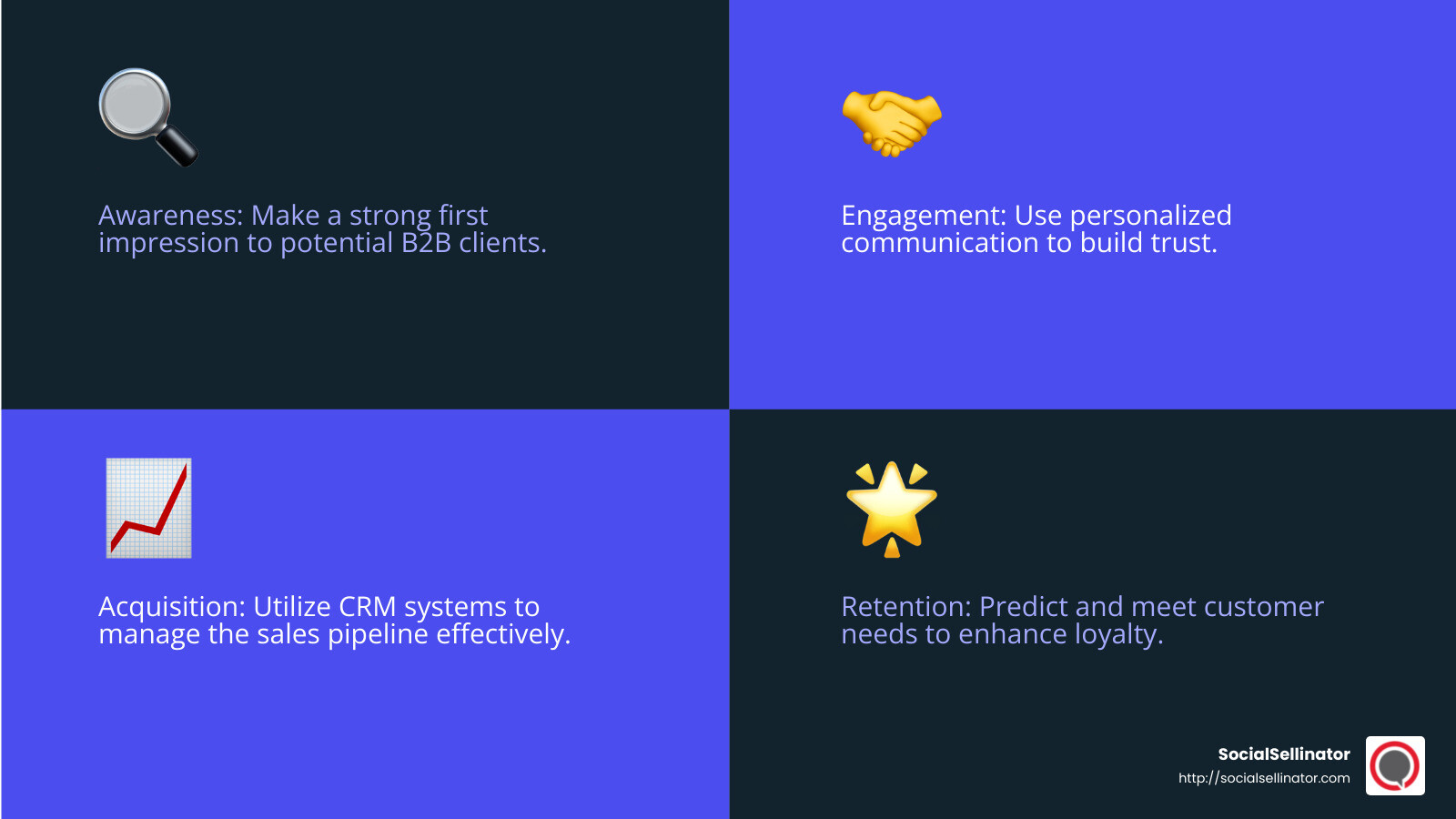 Understanding B2B CRM - B2B customer relationship management infographic 4_facts_emoji_blue