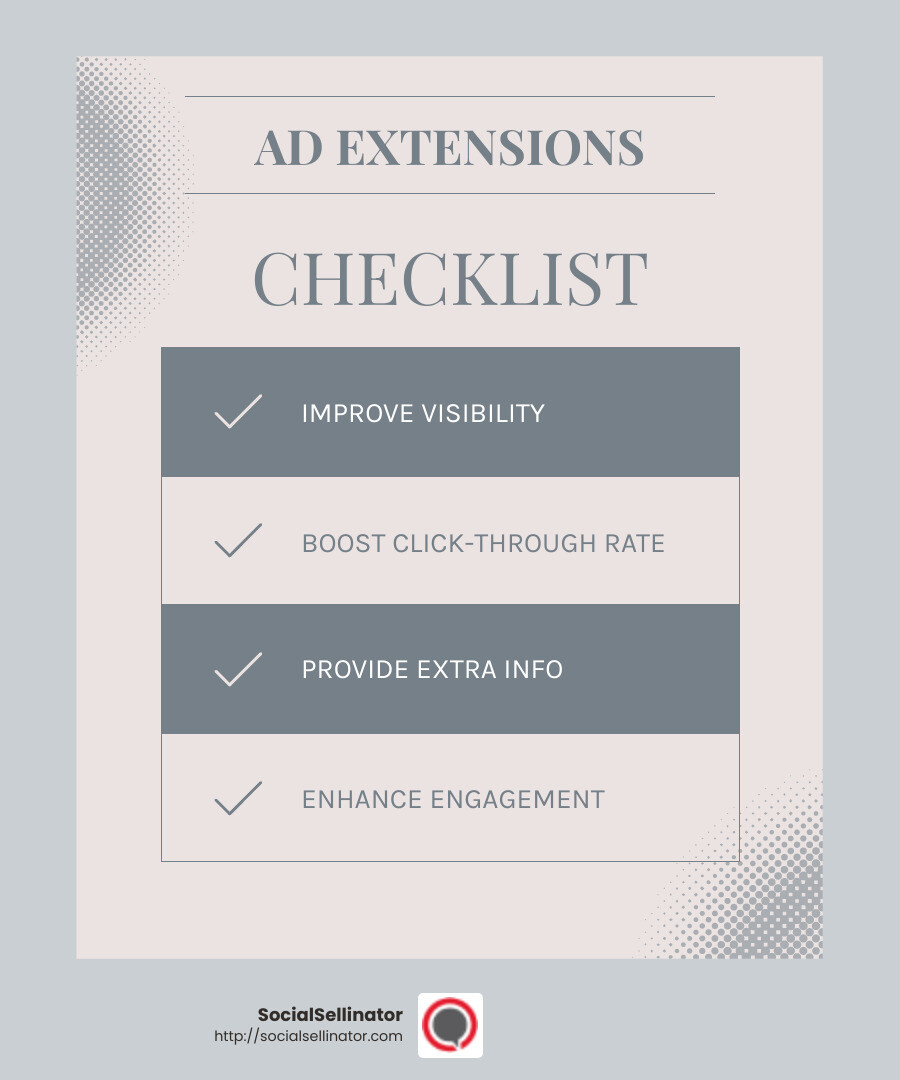Ad extensions can improve visibility and lead to higher click-through rates. - pay per click google adwords infographic checklist-light-blue-grey