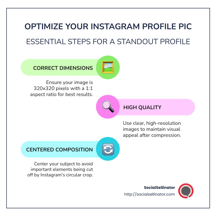 Instagram Image Sizes Infographic: Includes specific dimensions for profile pic, posts, stories and ads, highlighting optimal resolutions and aspect ratios - best image size for instagram profile pic infographic infographic-line-3-steps-colors