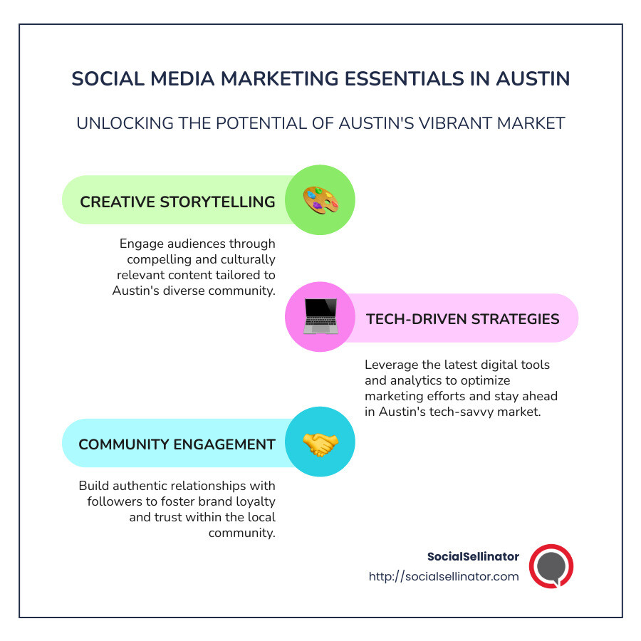 Summary of social media marketing essentials in Austin, including creative storytelling, tech-driven strategies, community engagement, and emphasis on local culture - Social media marketing Austin infographic infographic-line-3-steps-colors