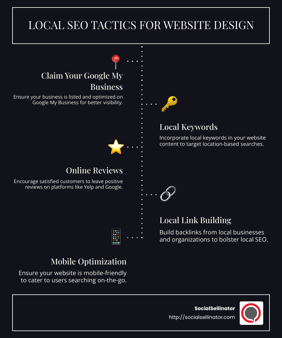 Infographic explaining local SEO tactics used in website design and their benefits - website design and seo near me infographic infographic-line-5-steps-dark
