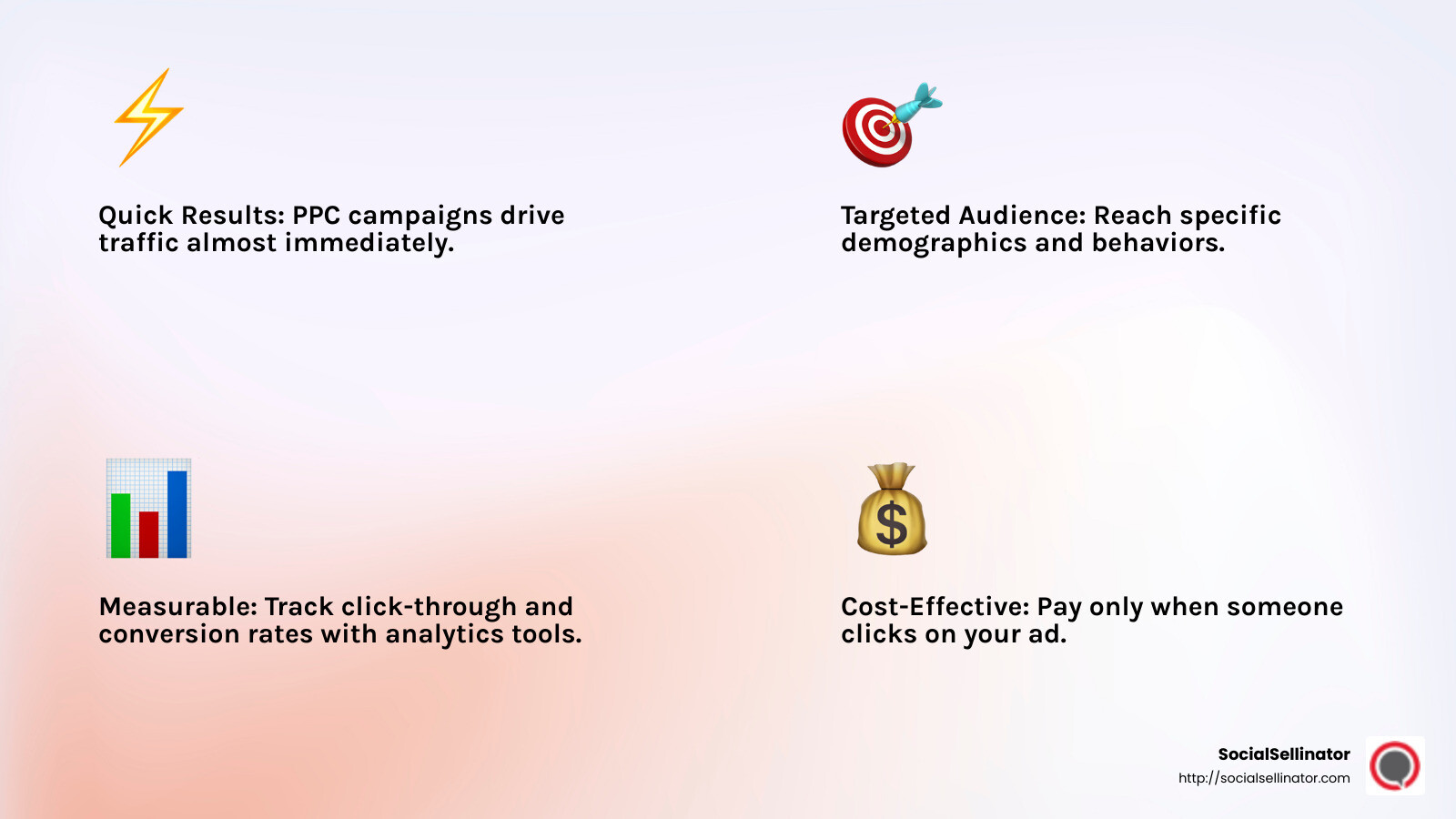 Measurable impact of PPC advertising - google ppc advertising infographic 4_facts_emoji_light-gradient