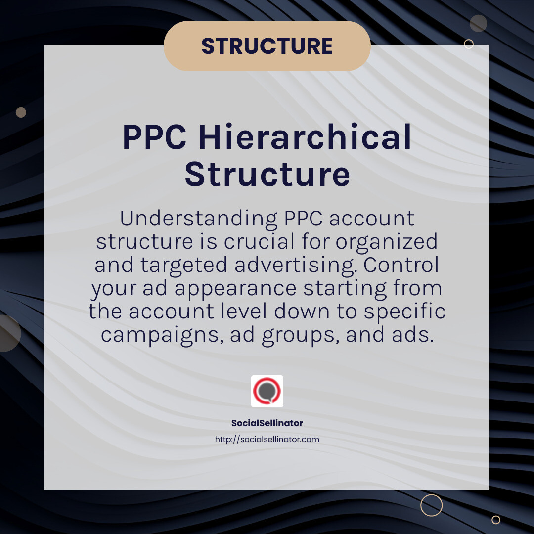 Hierarchical Structure of PPC Account - PPC account structure infographic simple-info-card-dark