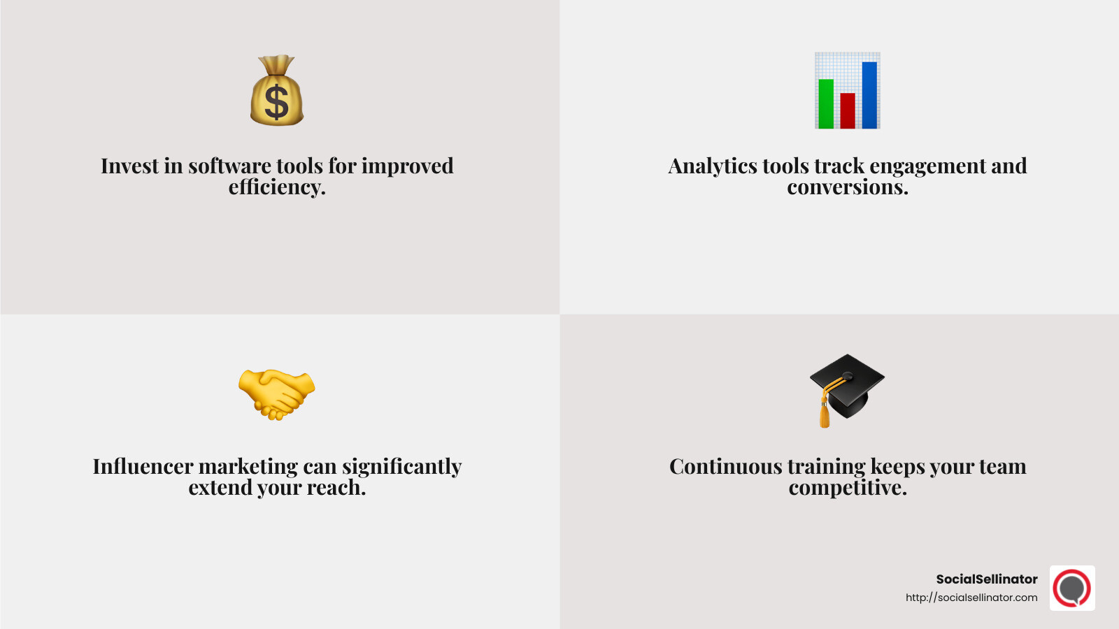 Investment in training and development - Social media budget allocation infographic 4_facts_emoji_grey