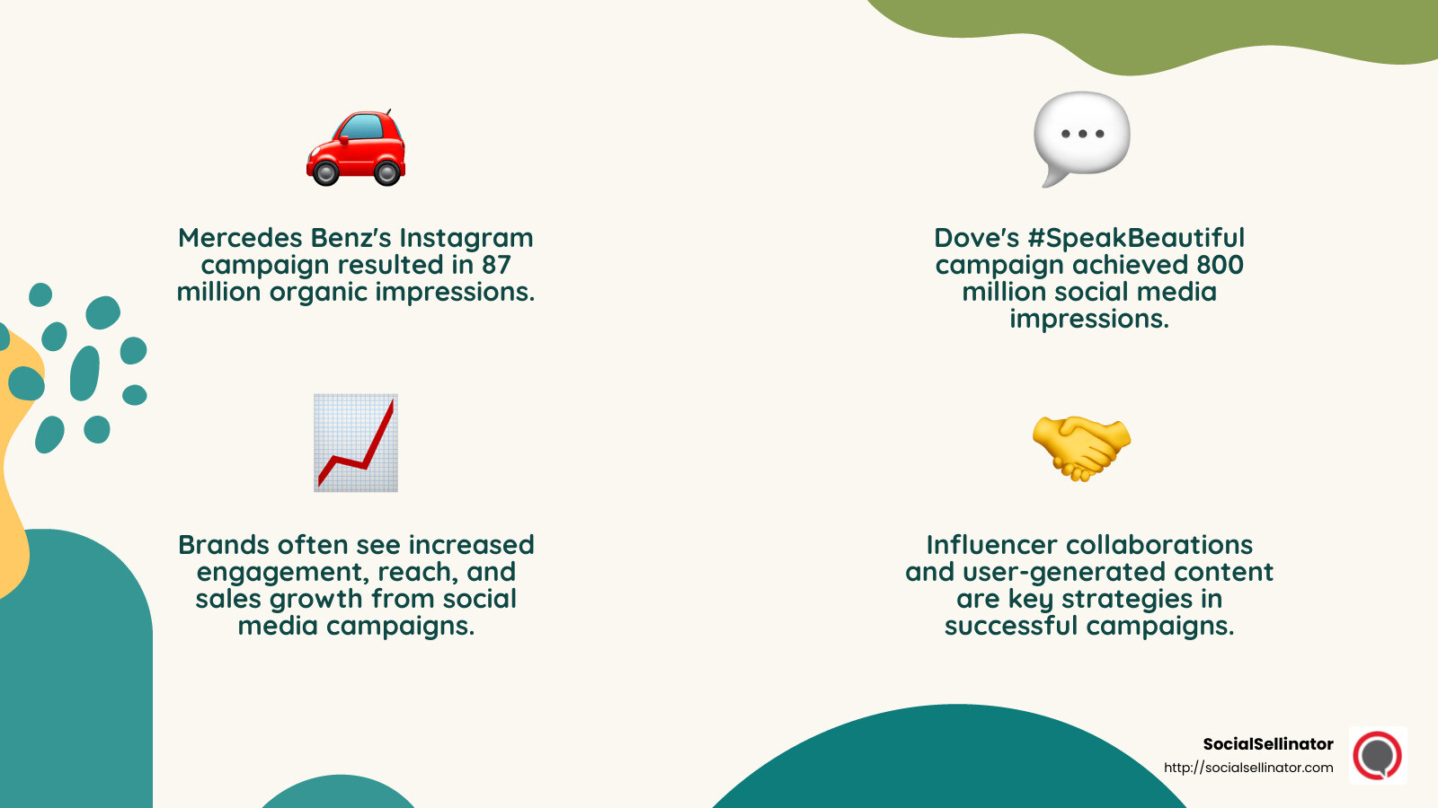87 million organic Instagram impressions from Mercedes Benz campaign - social media marketing case study infographic 4_facts_emoji_nature