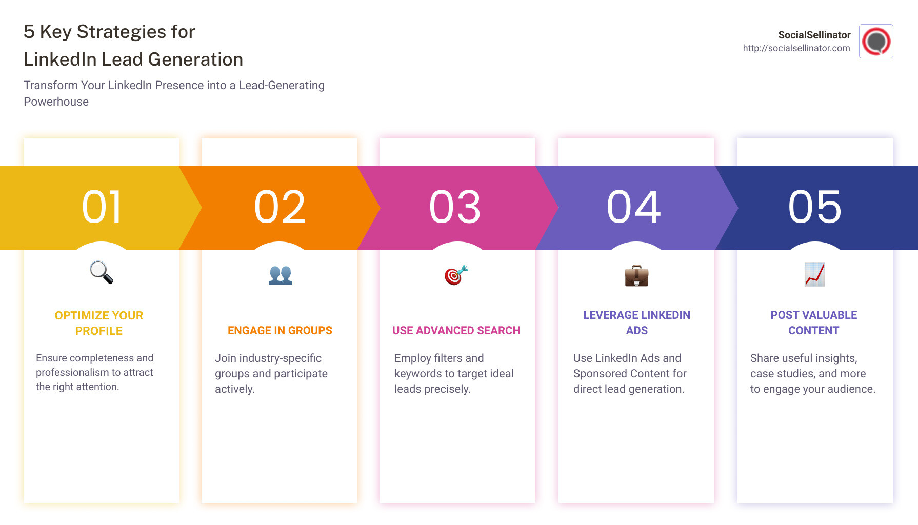 Detailed Infographic on LinkedIn B2B Lead Generation Tactics - linkedin lead generation infographic pillar-5-steps