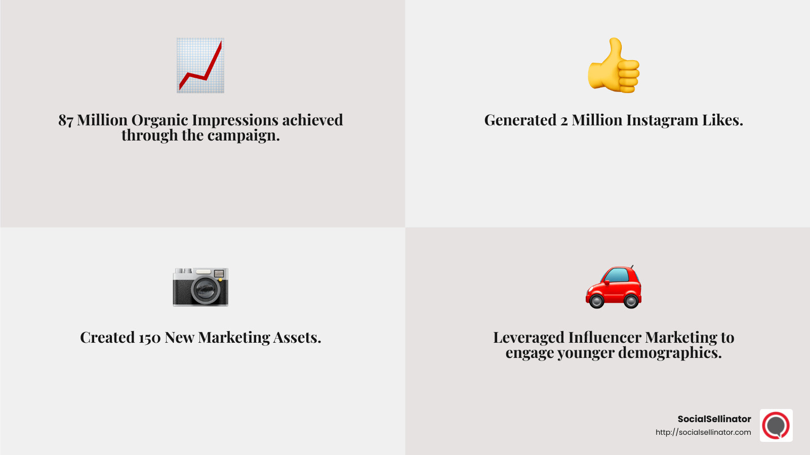 Mercedes Benz Instagram Campaign Results - case study social media marketing success infographic 4_facts_emoji_grey