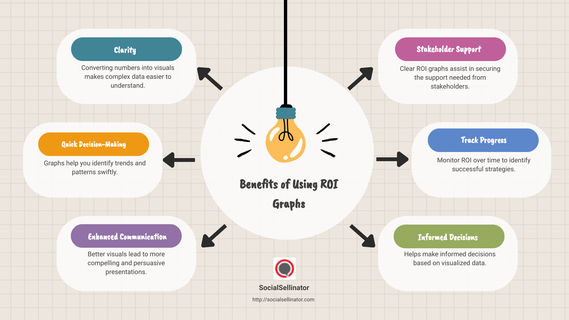 ROI Graph Benefits Infographic - roi graph infographic brainstorm-6-items