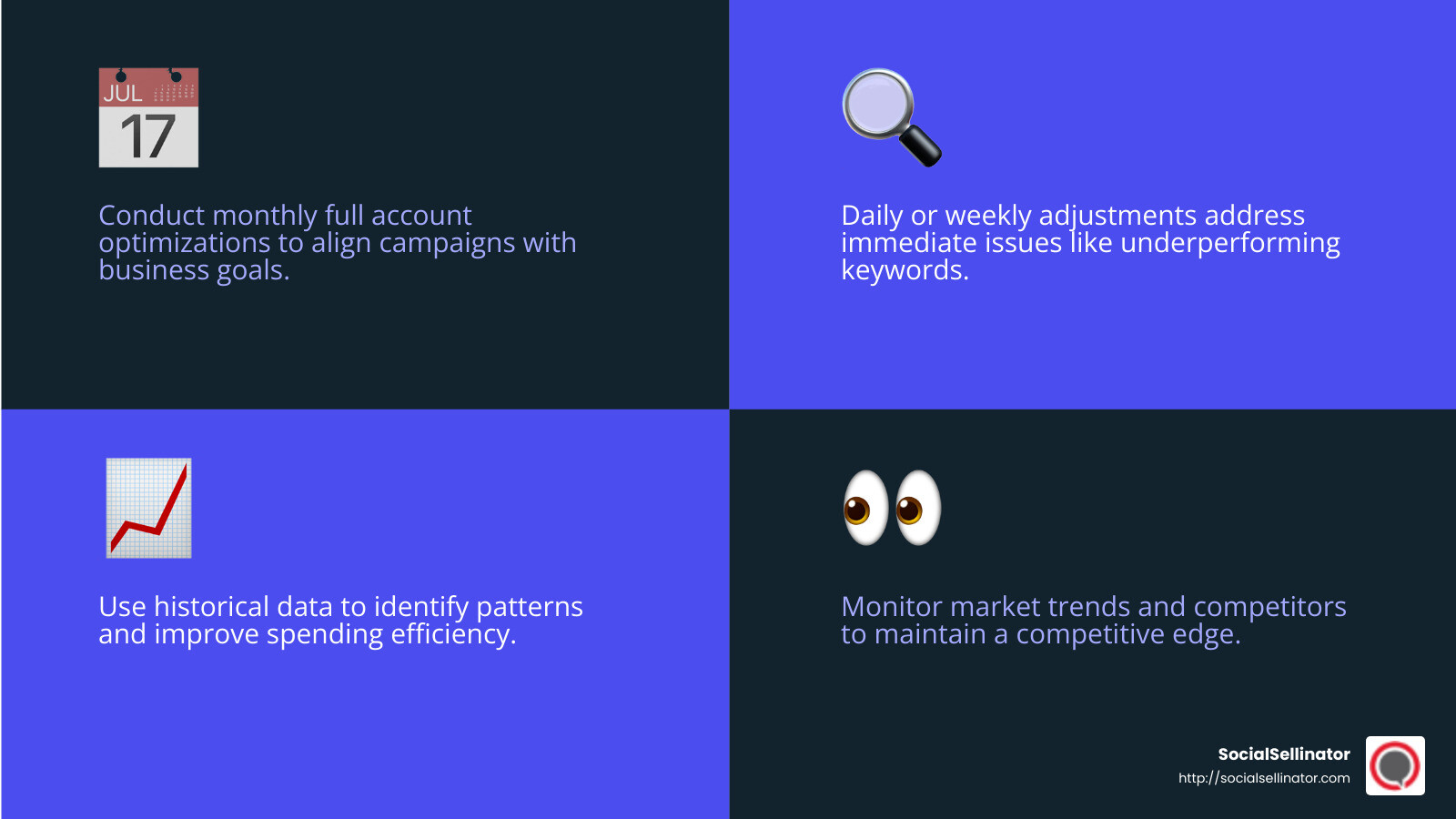 Optimization Frequency and Budget Impact - Google Ads optimization infographic 4_facts_emoji_blue