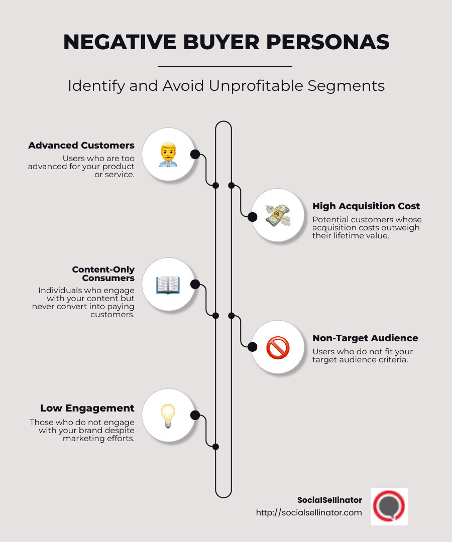 Understanding Buyer Personas - buyer persona development infographic infographic-line-5-steps-neat_beige