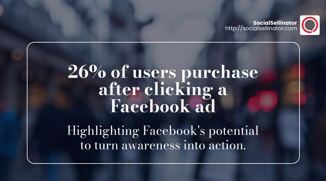 26% of users who click on Facebook ads end up purchasing the advertised product - advertising via social media infographic simple-stat-landscape-blurry-bg