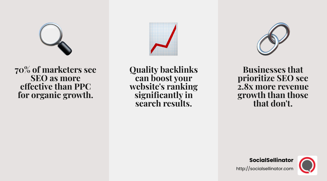 Organic Growth Stats - Austin SEO optimization infographic 3_facts_emoji_grey