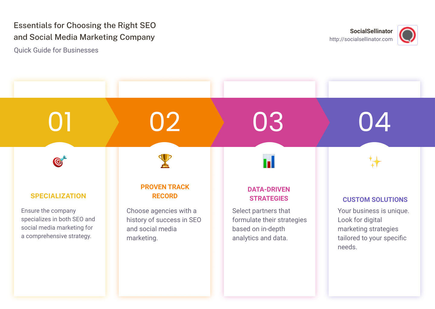 Infographic: Key components for choosing an SEO and Social Media Marketing Company - seo and social media marketing company infographic pillar-4-steps