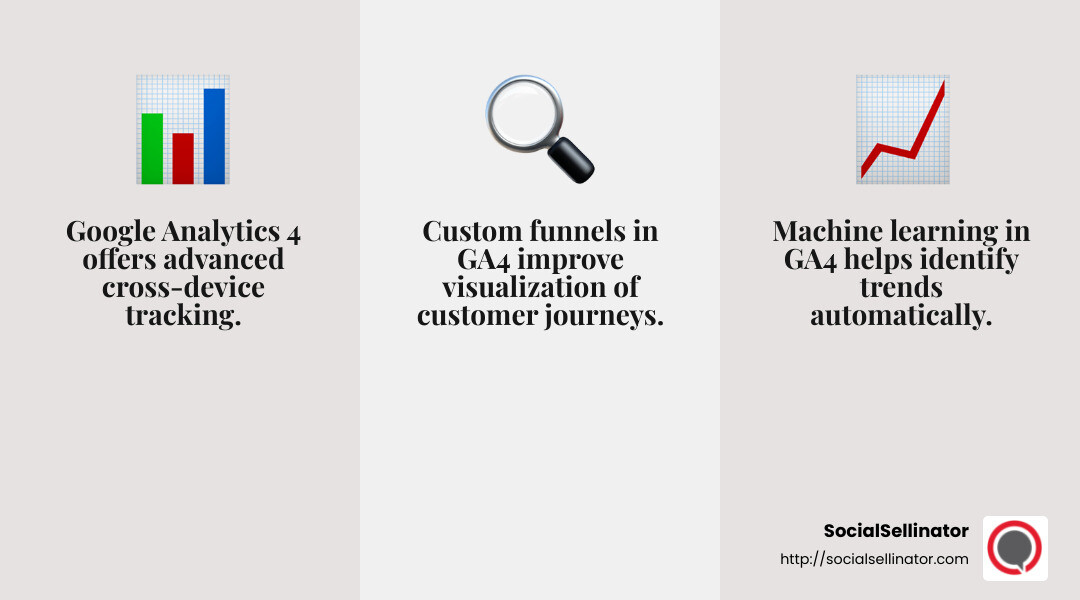 Google Analytics 4 provides cross-device tracking and improved attribution. - digital marketing analytics tools infographic 3_facts_emoji_grey