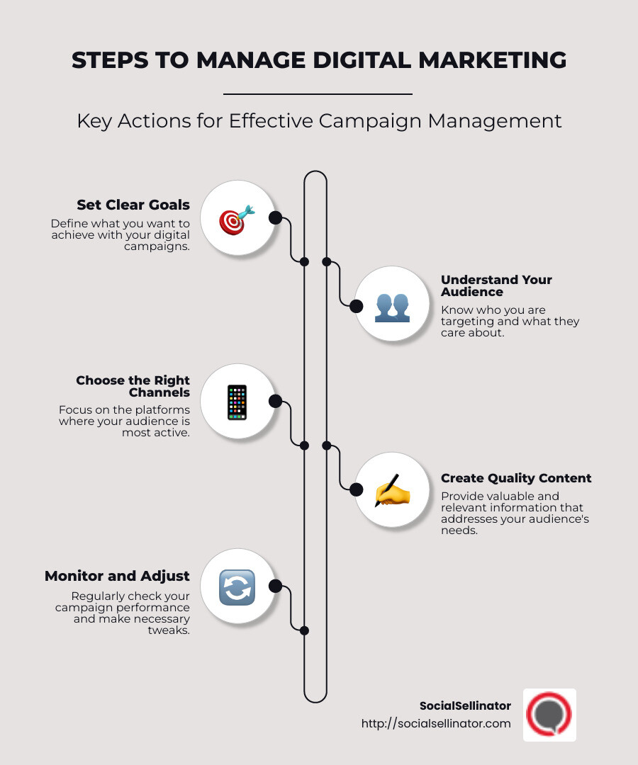 Steps to Manage Digital Marketing - managing digital marketing infographic infographic-line-5-steps-neat_beige