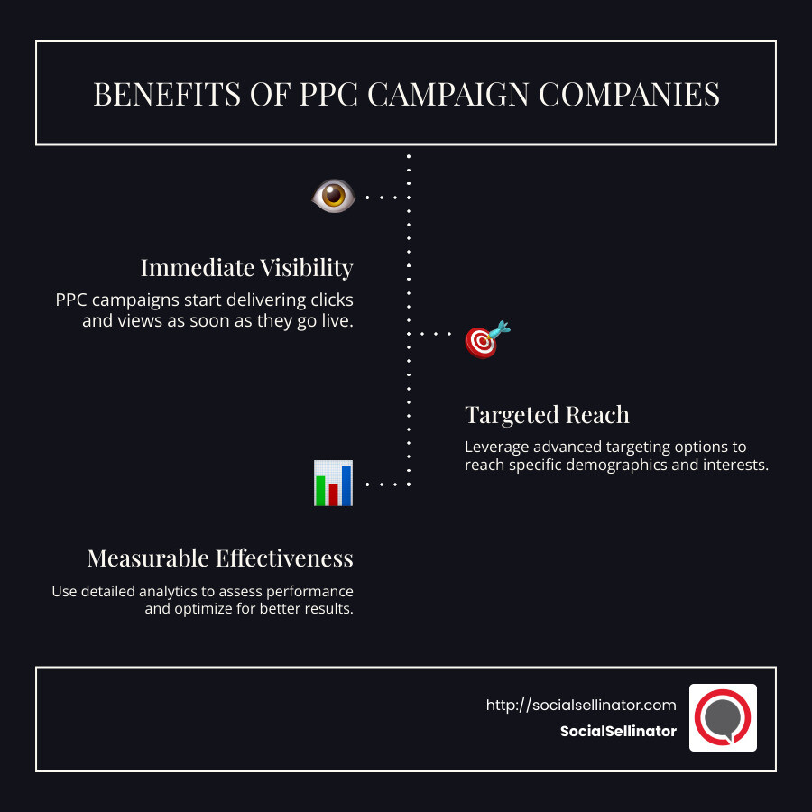 Infographic detailing benefits of PPC campaign companies: Immediate Visibility, Targeted Reach, Measurable Effectiveness, Budget Flexibility - ppc campaign companies infographic infographic-line-3-steps-dark