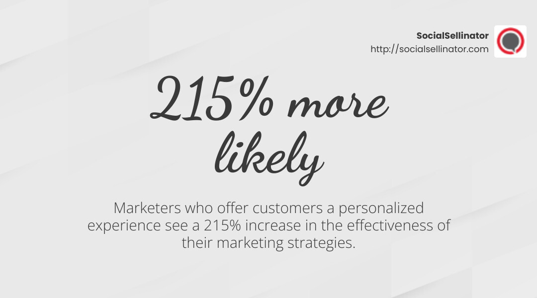 215% increase in marketing effectiveness with personalization - buyer persona development infographic simple-stat-landscape-light