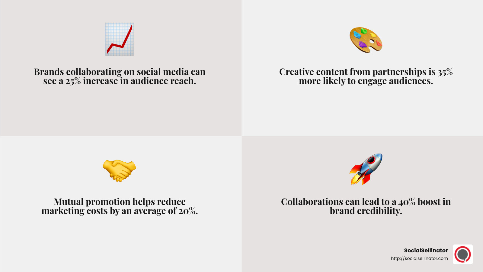 The power of mutual promotion in social media partnerships - Social media marketing partnerships infographic 4_facts_emoji_grey