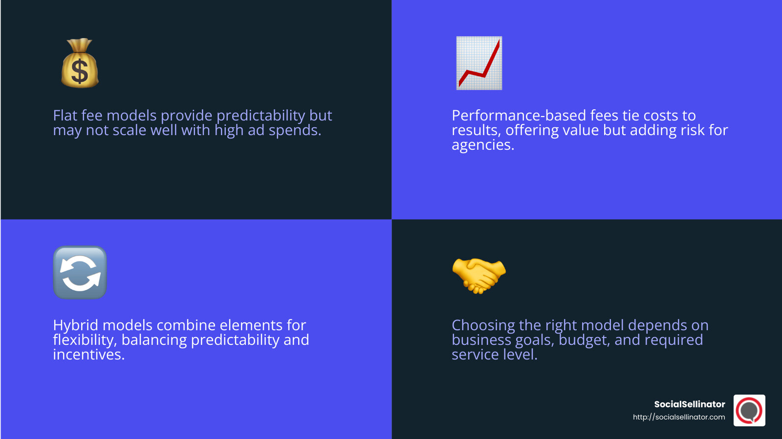 PPC Pricing Models Infographic - ppc campaign management pricing infographic 4_facts_emoji_blue