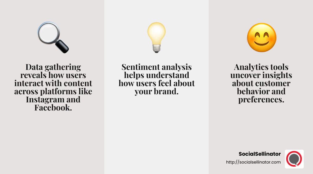 Understanding customer sentiment helps businesses tailor their strategies. - Social media analytics for business infographic 3_facts_emoji_grey
