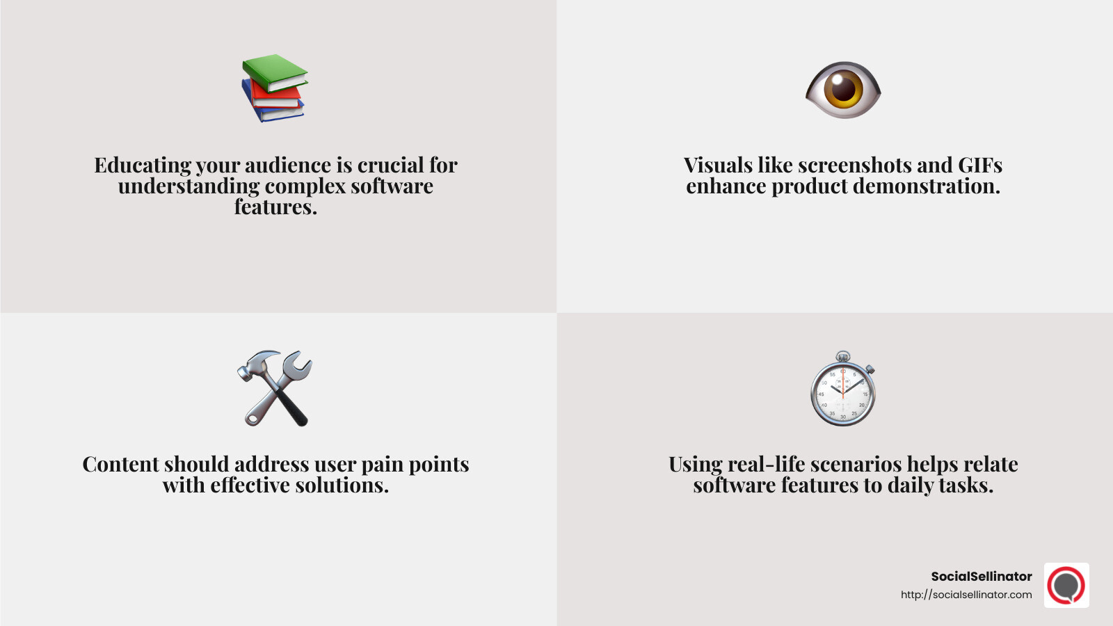 SaaS content writing helps solve problems and demonstrate product value - Content writing for SaaS companies infographic 4_facts_emoji_grey