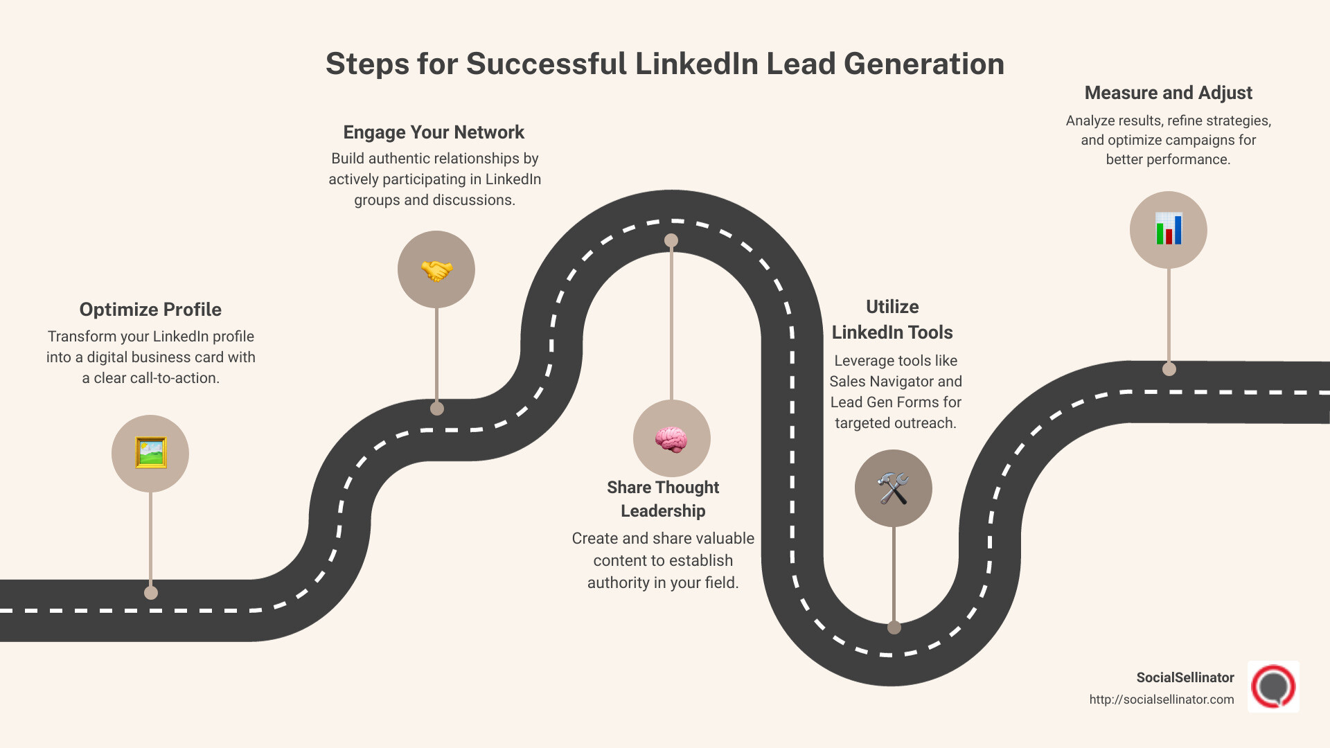 Step-by-step infographic on LinkedIn Lead Generation strategies. - a how to guide on linkedin lead generation infographic roadmap-5-steps