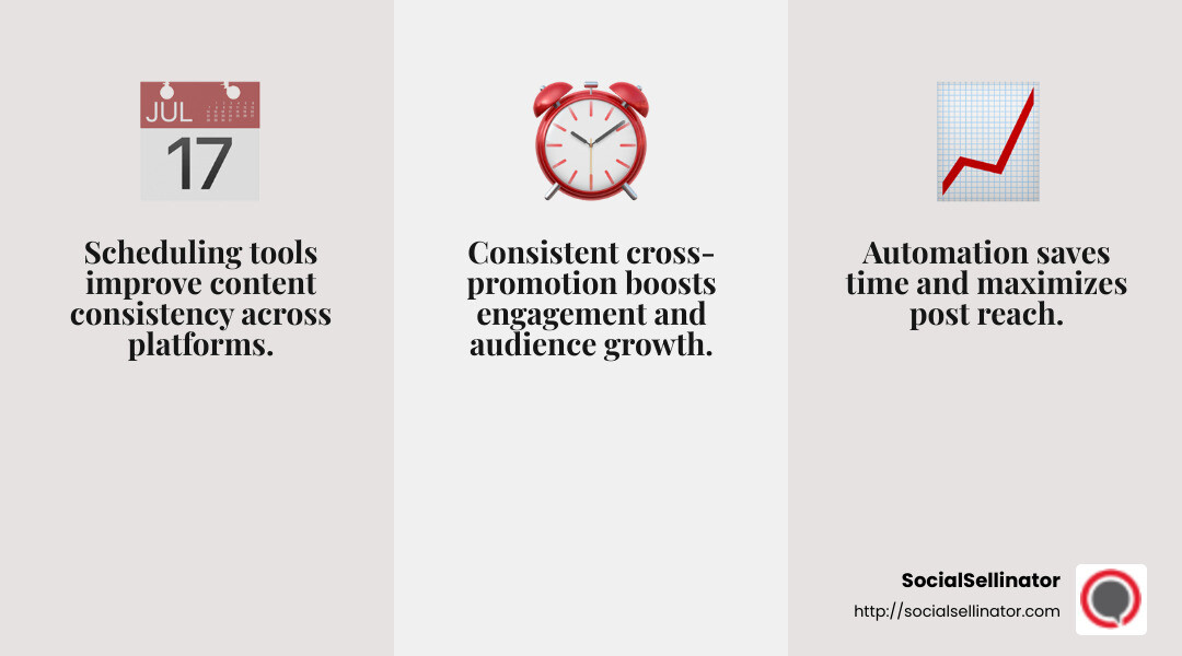 Scheduling tools like Sprout Social can simplify your cross-promotion efforts - Instagram account promotion infographic 3_facts_emoji_grey