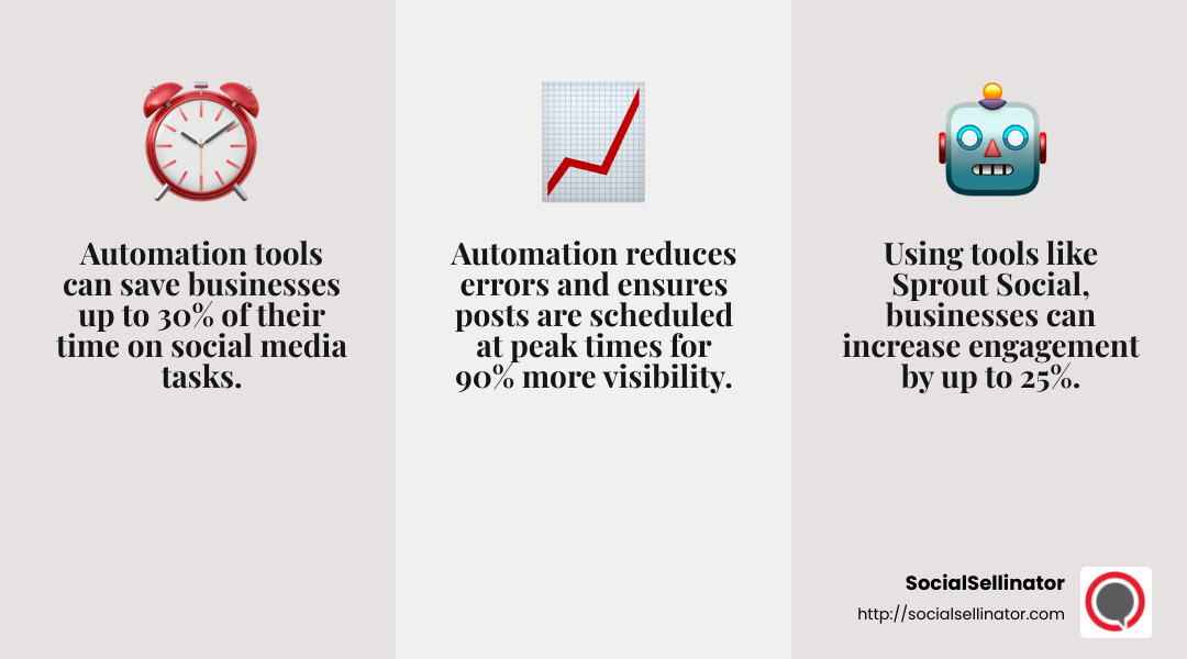 Social Media Automation Benefits - Social media marketing automation infographic 3_facts_emoji_grey