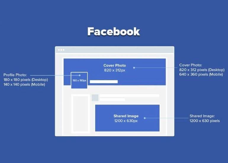 Facebook Image Size
