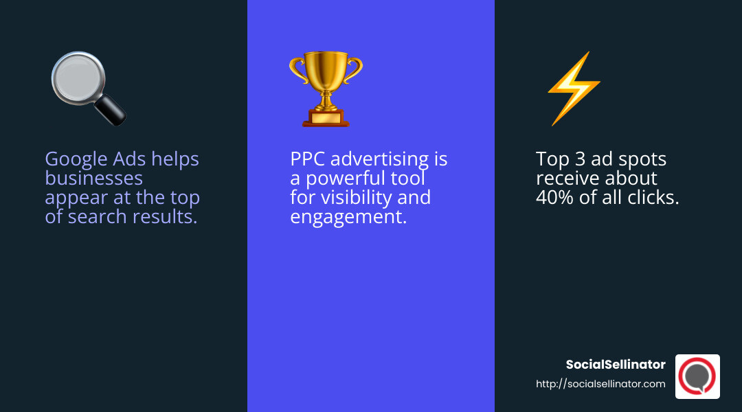 Top three ad spots get 40% of clicks - google ppc consultant infographic 3_facts_emoji_blue Top three ad spots get 40% of clicks - google ppc consultant infographic 3_facts_emoji_blue