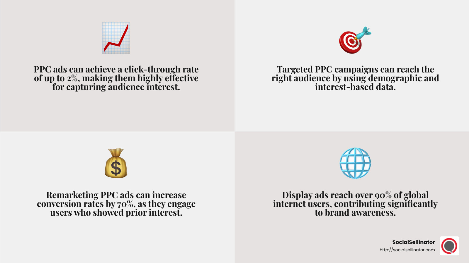 PPC Types and Strategies - pay per click services infographic 4_facts_emoji_grey