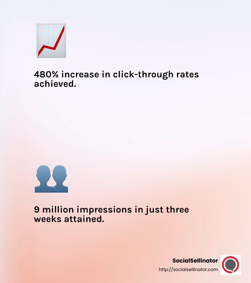 KPMG's Campaign Success - b2b marketing case studies infographic 2_facts_emoji_light-gradient