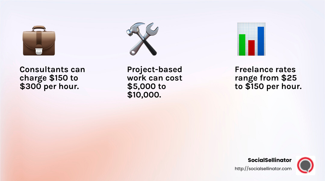 Freelance social media managers typically charge between $25 and $150 per hour - how much do social media managers make infographic 3_facts_emoji_light-gradient