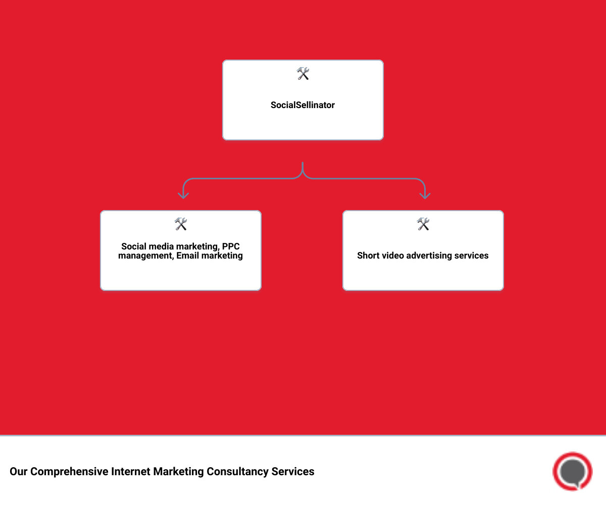 internet marketing consultancy hierarchy