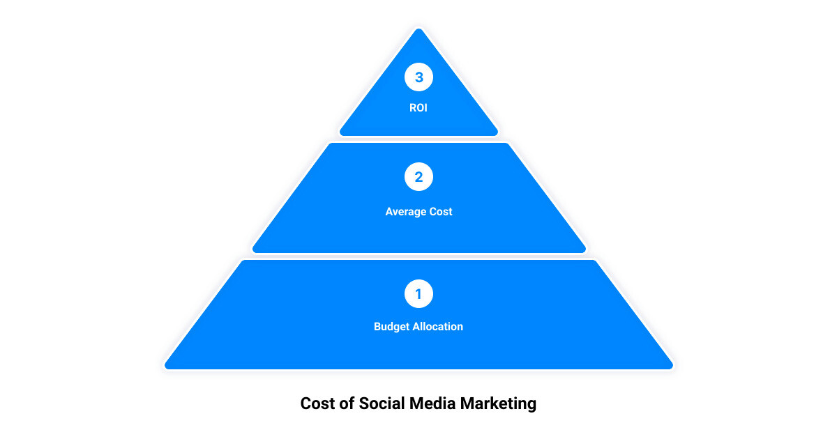 social media marketing companies near me3 stage pyramid