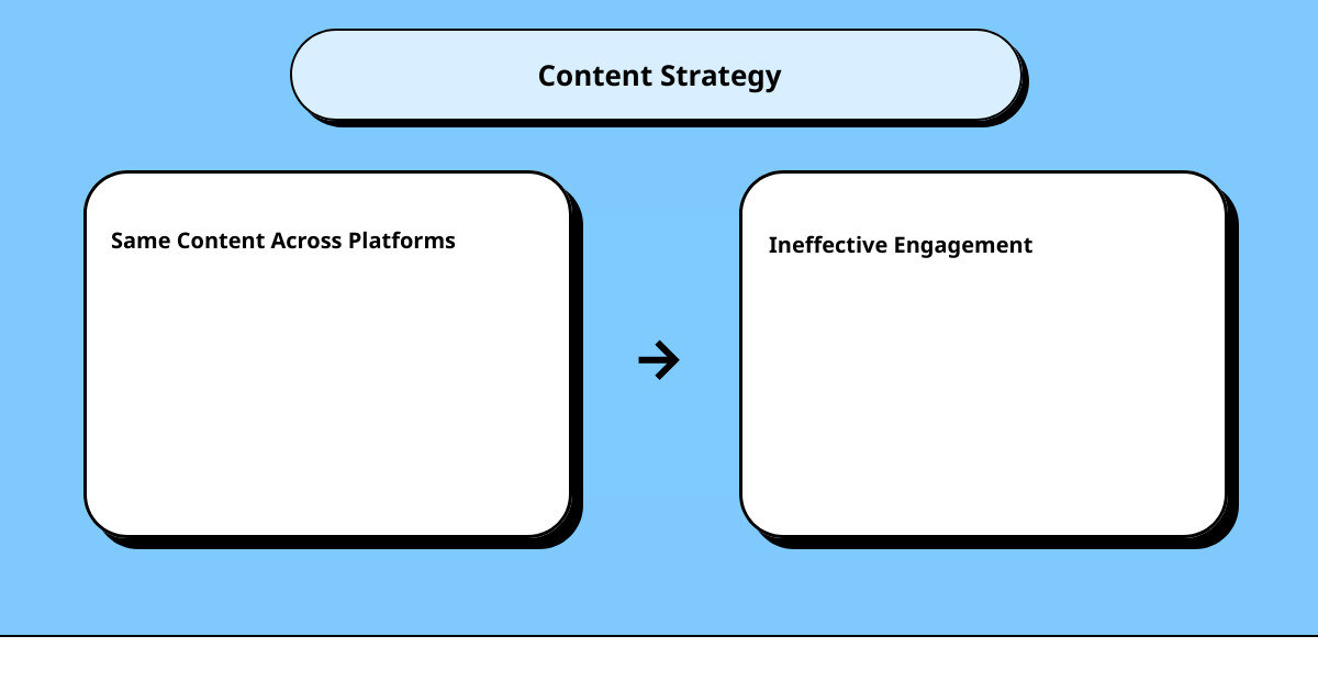 current social media marketing trendscause effect