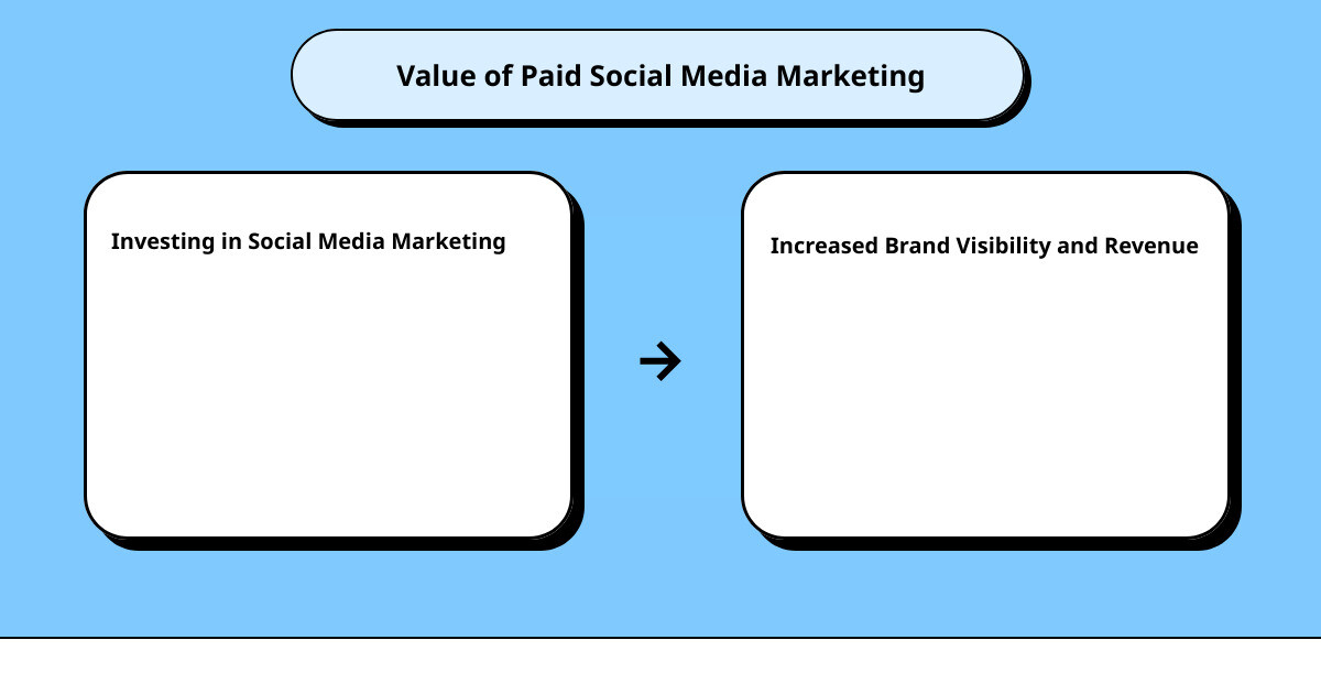 social media marketing companies near mecause effect
