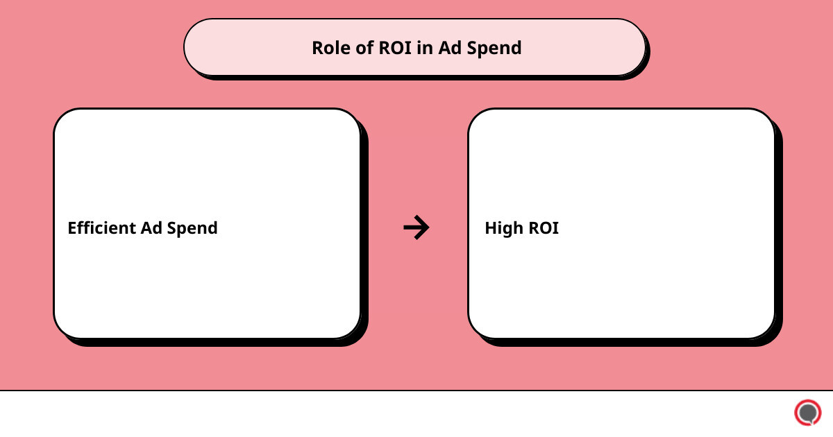 ad budget calculatorcause effect