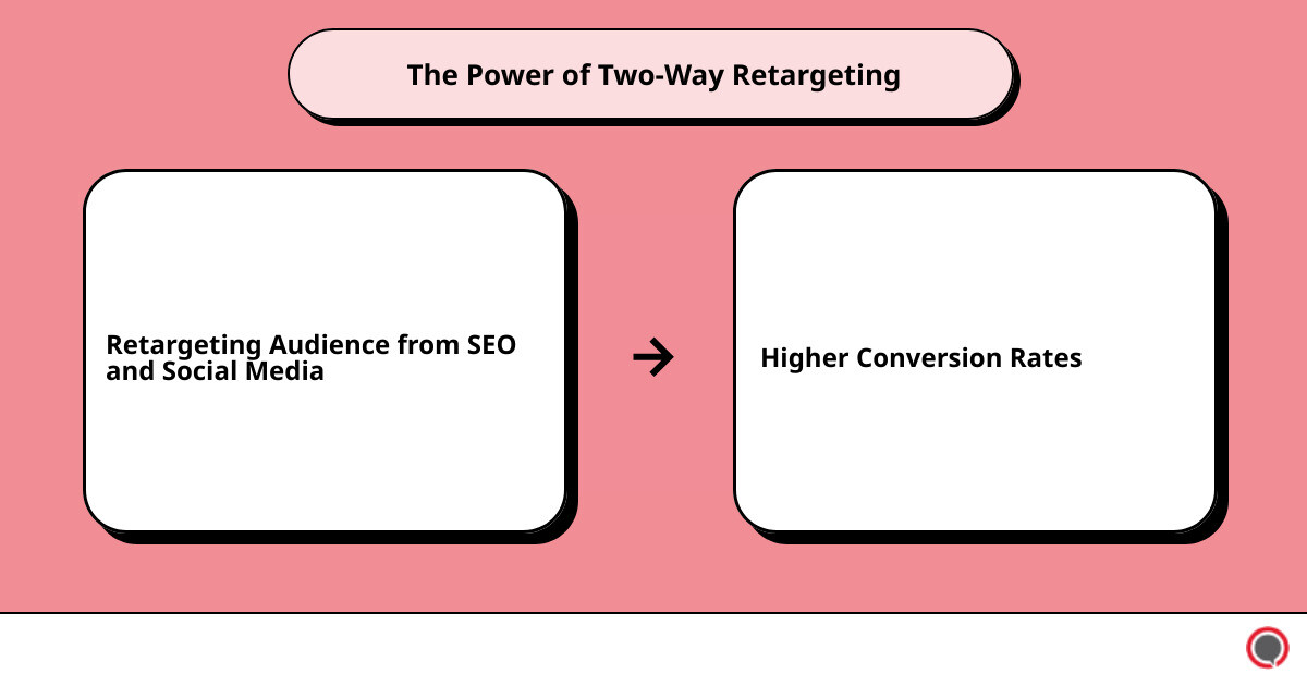 seo social media marketing servicescause effect