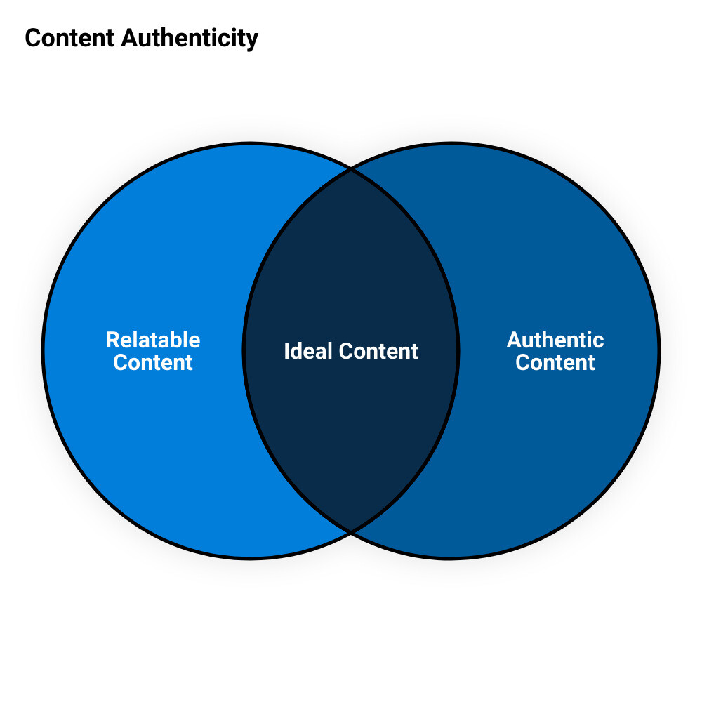 current social media marketing trendsvenn diagram