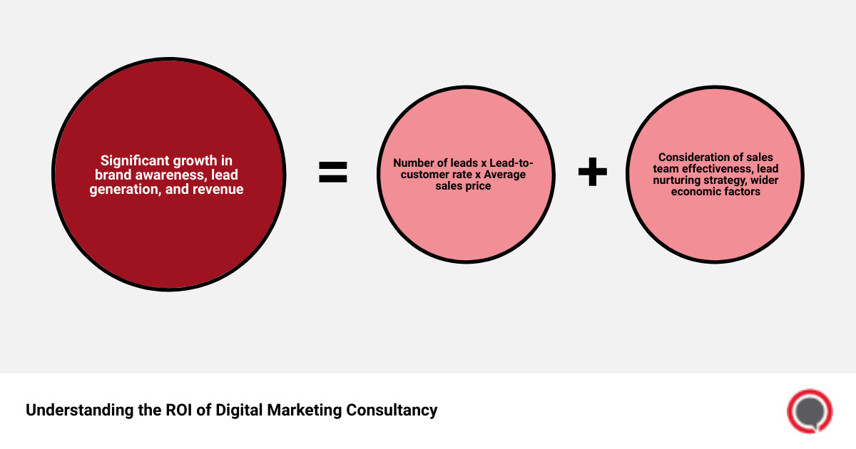 internet marketing consultancy sum of parts