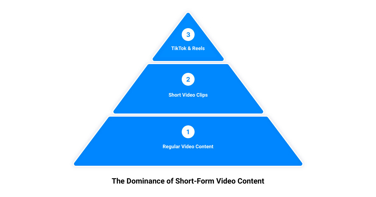social media marketing trends3 stage pyramid