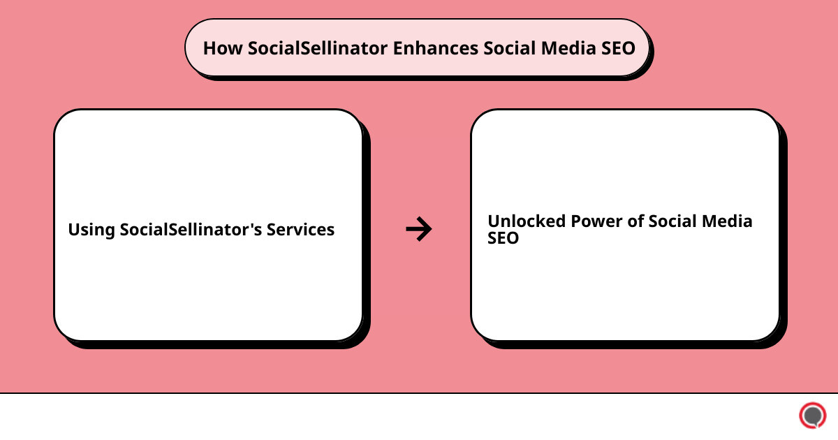 social media SEOcause effect