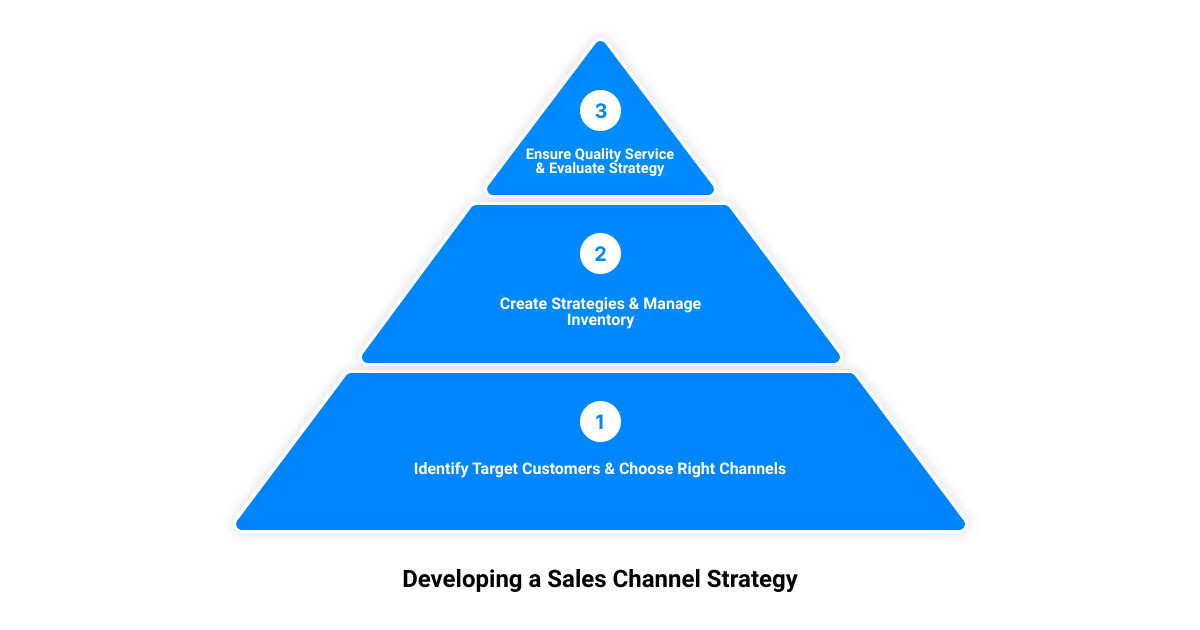 sales channel strategy3 stage pyramid