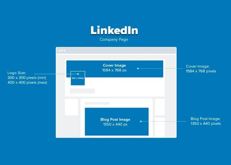 LinkedIn Image Size: social media cheat sheet