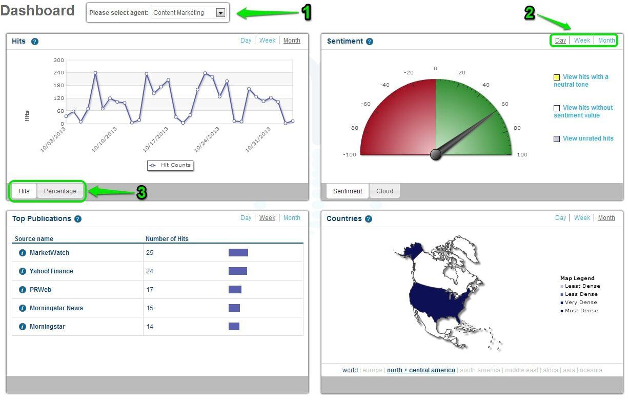 Social Listening: Meltwater